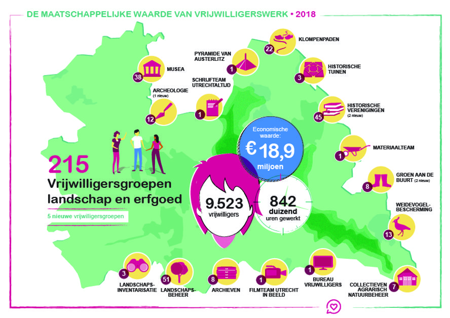 FO LEU Vrijw 2018Waarde Lr