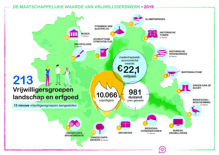 LEU Vrijw 2019 02 Web