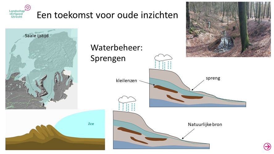 PUB Een Toekomst Voor Oude Inzichten