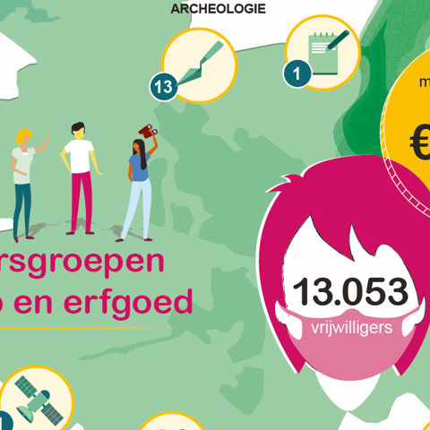 LEU Vrijw 202002 Maatsch Waarde LEU Vrijw