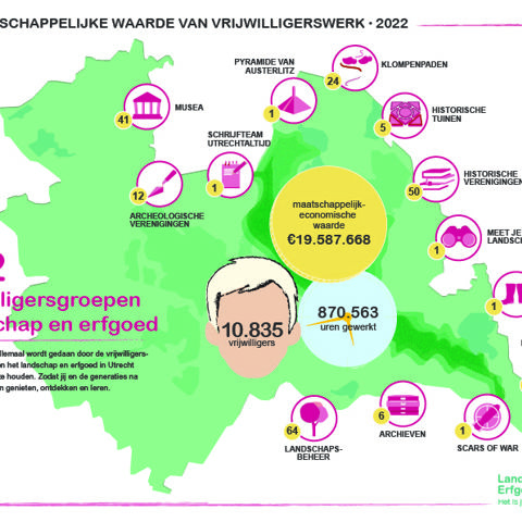 Vrijwilligersresultaten 2022 Waarde