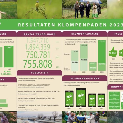 Beeld Jaarbericht 2023