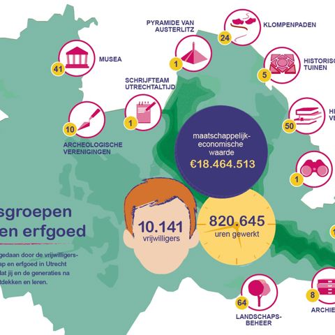 Vrijwilligersresultaten 2023 Zonder Rand