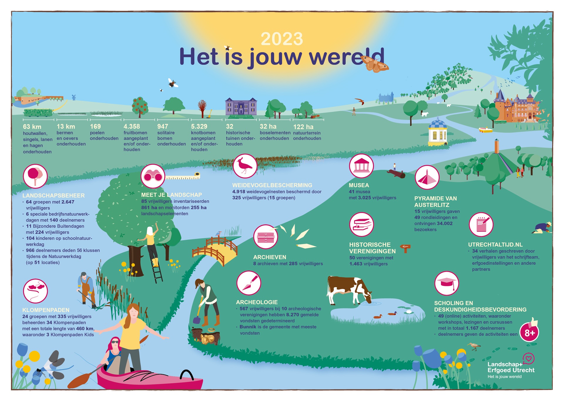 Beeld Vrijwilligersresultaten 2023 Slider