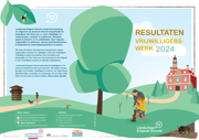Vrijwilligersresultaten 2024 01