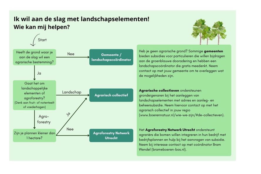 Eindversie Stappenplan Landschapselementen Grondeigenaren3